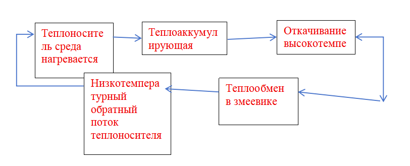 7526574693224